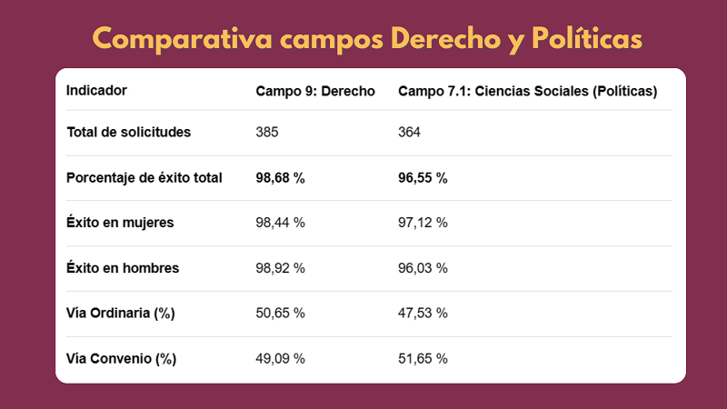 Resolución de la campaña de Sexenios 2025. Comparativa Derecho vs. Políticas