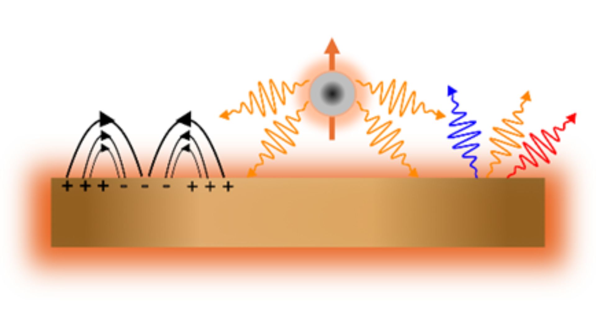 Cuando un emisor de luz (arriba) está en presencia de un material cuyas propiedades ópticas están moduladas periódicamente en el tiempo, el papel del emisor se puede invertir, pasando a ser un sumidero de la energía proporcionada por el medio. / UAM- IFIMAC