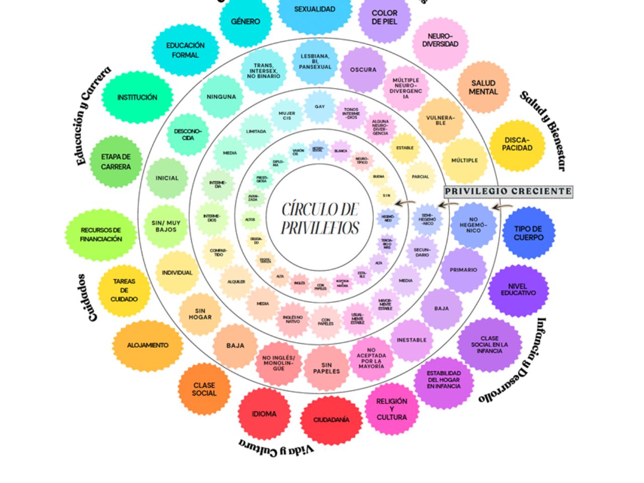 Entorno Inclusivo y Diverso - Género e Interseccionalidad_INTERIOR