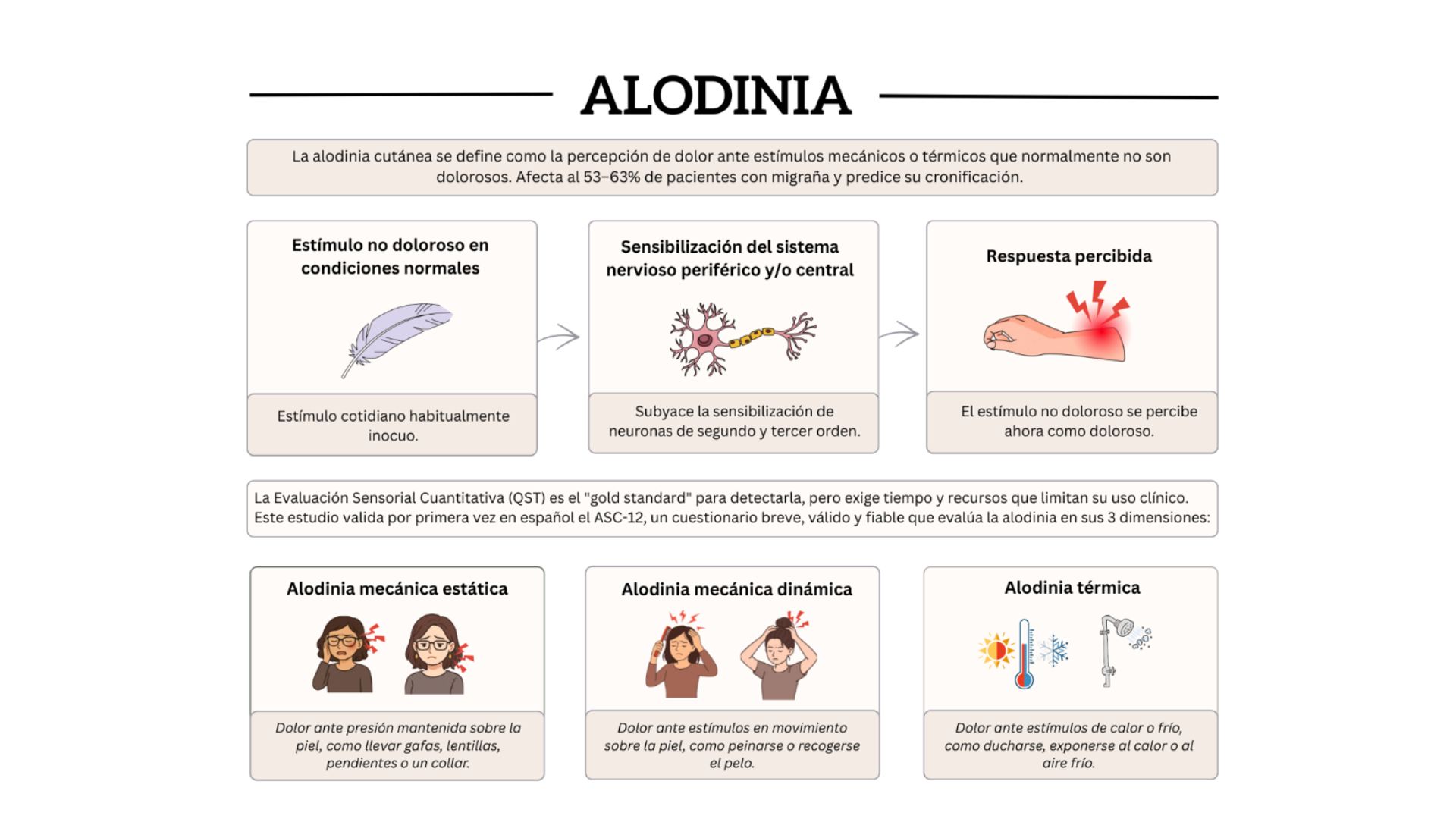 Esquema explicativo