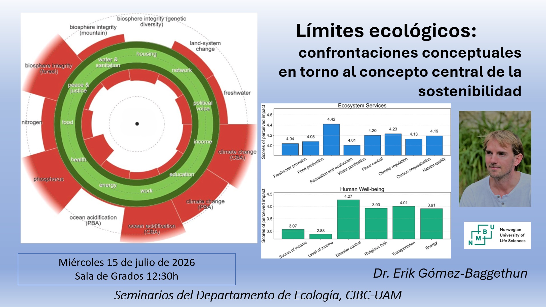 Cartel anunciador: Montaje de imágenes, texto y foto conferenciante