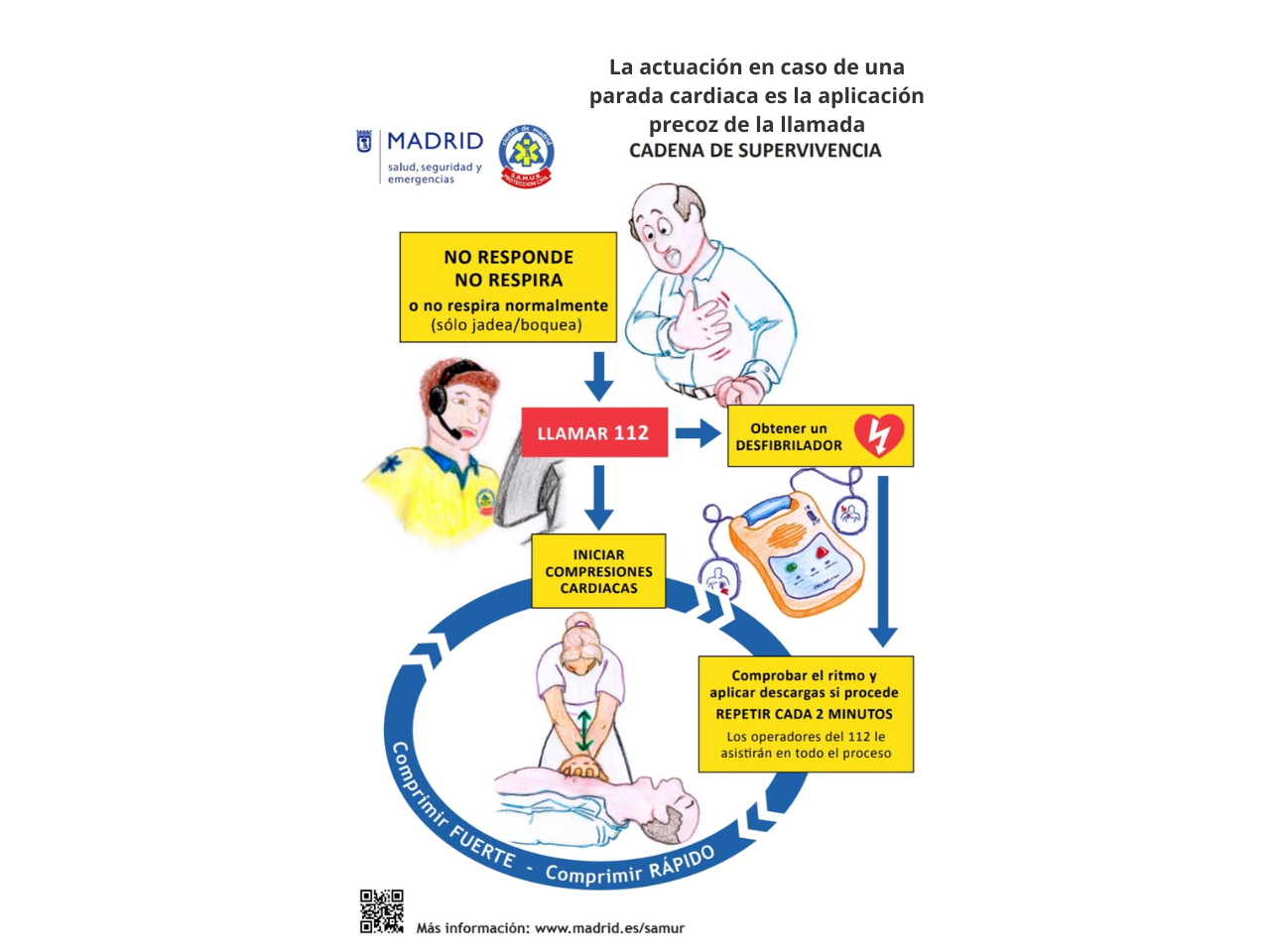 SSL SAMUR, Cadena de supervivencia