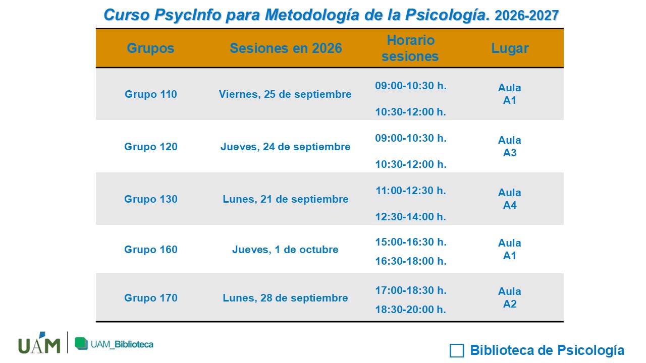 Curso PsycInfo para Metodología de la Psicología