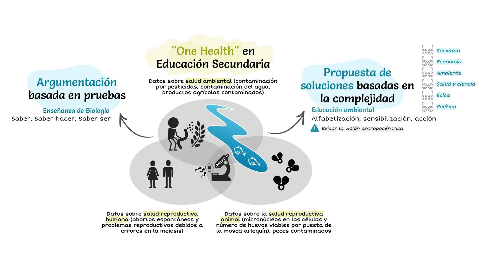 Nueva propuesta para fomentar una ‘educación ambiental transformadora ...